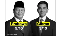 100 hari kerja prabowo gibran