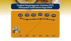 Data bps abdya