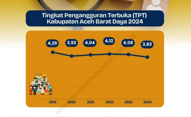 Data bps abdya