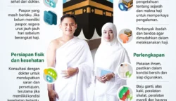Persiapan Penting untuk Jamaah Ibadah Haji