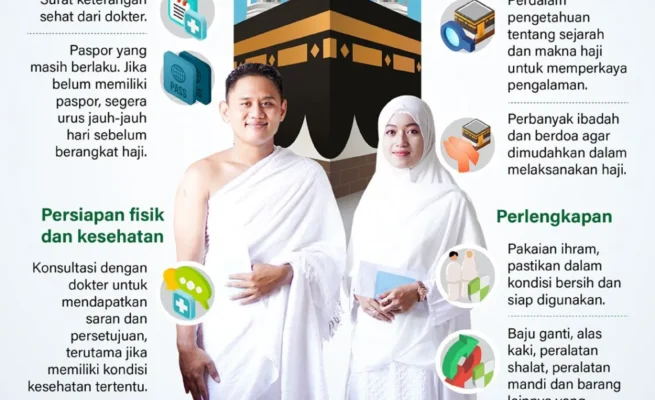 Persiapan Penting untuk Jamaah Ibadah Haji