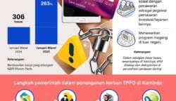 waspada perdagangan orang ke kamboja TPPO