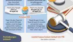 Infografis INISIATIF.CO