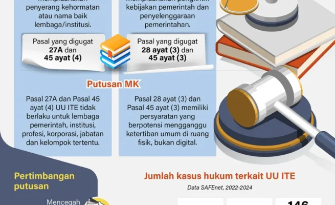 Infografis INISIATIF.CO