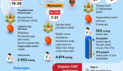 Misi Kemanusiaan Tim Medis Darurat Indonesia