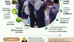 Bandara Soekarno-Hatta Miliki Terminal Eksklusif untuk Haji dan Umrah