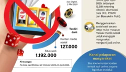Pemerintah Blokir 1,3 Juta Konten Judol Hingga April 2025 blokir judi online