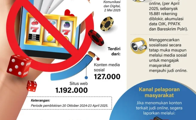 Pemerintah Blokir 1,3 Juta Konten Judol Hingga April 2025 blokir judi online