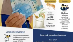 Jaga Daya Beli, Bansos untuk Masyarakat Miskin Diperkuat hingga Juli 2025