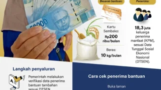 Jaga Daya Beli, Bansos untuk Masyarakat Miskin Diperkuat hingga Juli 2025