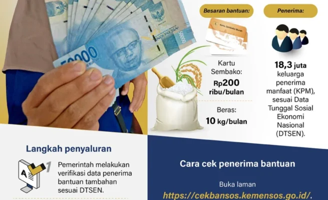 Jaga Daya Beli, Bansos untuk Masyarakat Miskin Diperkuat hingga Juli 2025