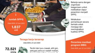 BGN Perluas Layanan Gizi, Program Makan Bergizi Gratis Gaet Tenaga Kerja Baru