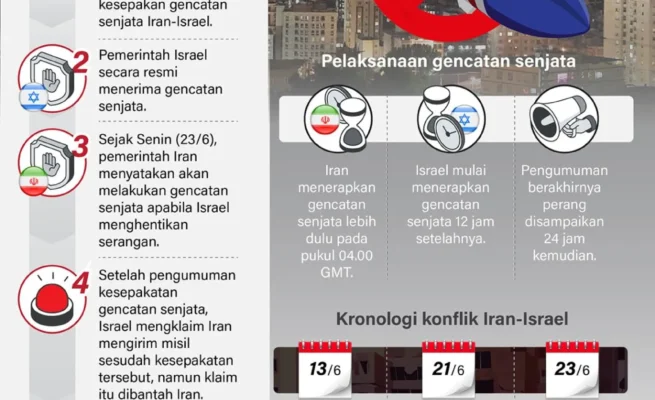 Gencatan Senjata Iran-Israel Dimulai, Perang 12 Hari Berakhir Tanpa Kemenangan
