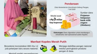 Kopdes Merah Putih, Pilar Baru Penguatan Ekonomi Desa