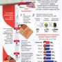 Kesepakatan Tarif Dagang Indonesia-AS