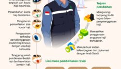 UU Baru, Harapan Baru Tata Kelola Haji