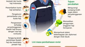 UU Baru, Harapan Baru Tata Kelola Haji