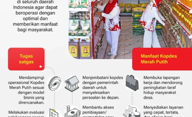 Pemerintah Bentuk Satgas Pendamping Koperasi Desa Merah Putih di Seluruh Indonesia
