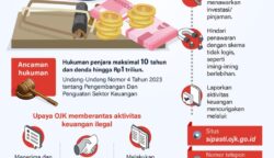 OJK Hentikan Ribuan Entitas Keuangan Ilegal