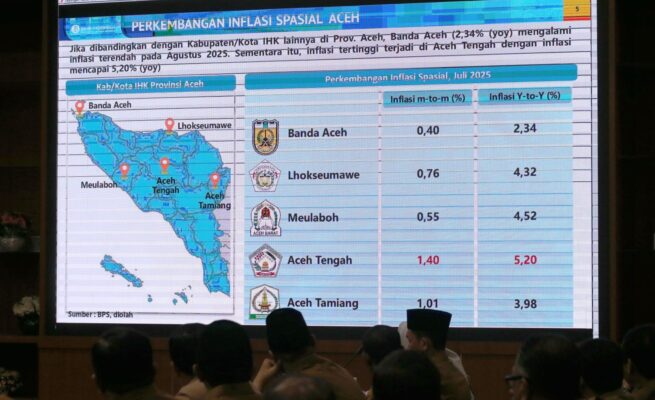 Banda Aceh Catat Inflasi Terendah se-Aceh