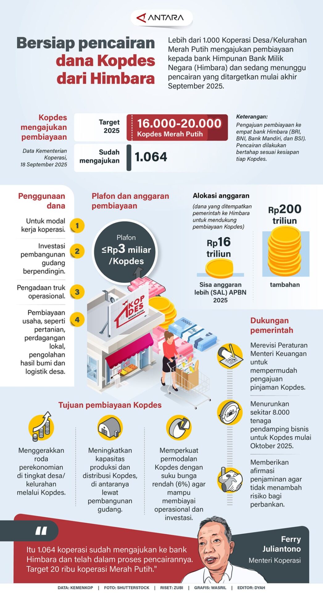 1.000 Koperasi Merah Putih Tunggu Pencairan Bank Himbara