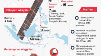 Satelit N5 Segera Meluncur, Jangkau Asia Tenggara dengan Kapasitas Data Besar