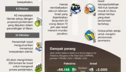 Hamas dan Israel Sepakati Gencatan Senjata
