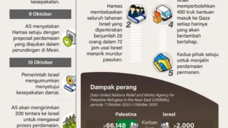 Hamas dan Israel Sepakati Gencatan Senjata