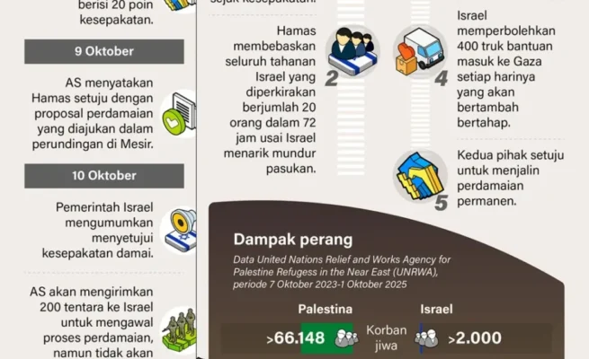 Hamas dan Israel Sepakati Gencatan Senjata