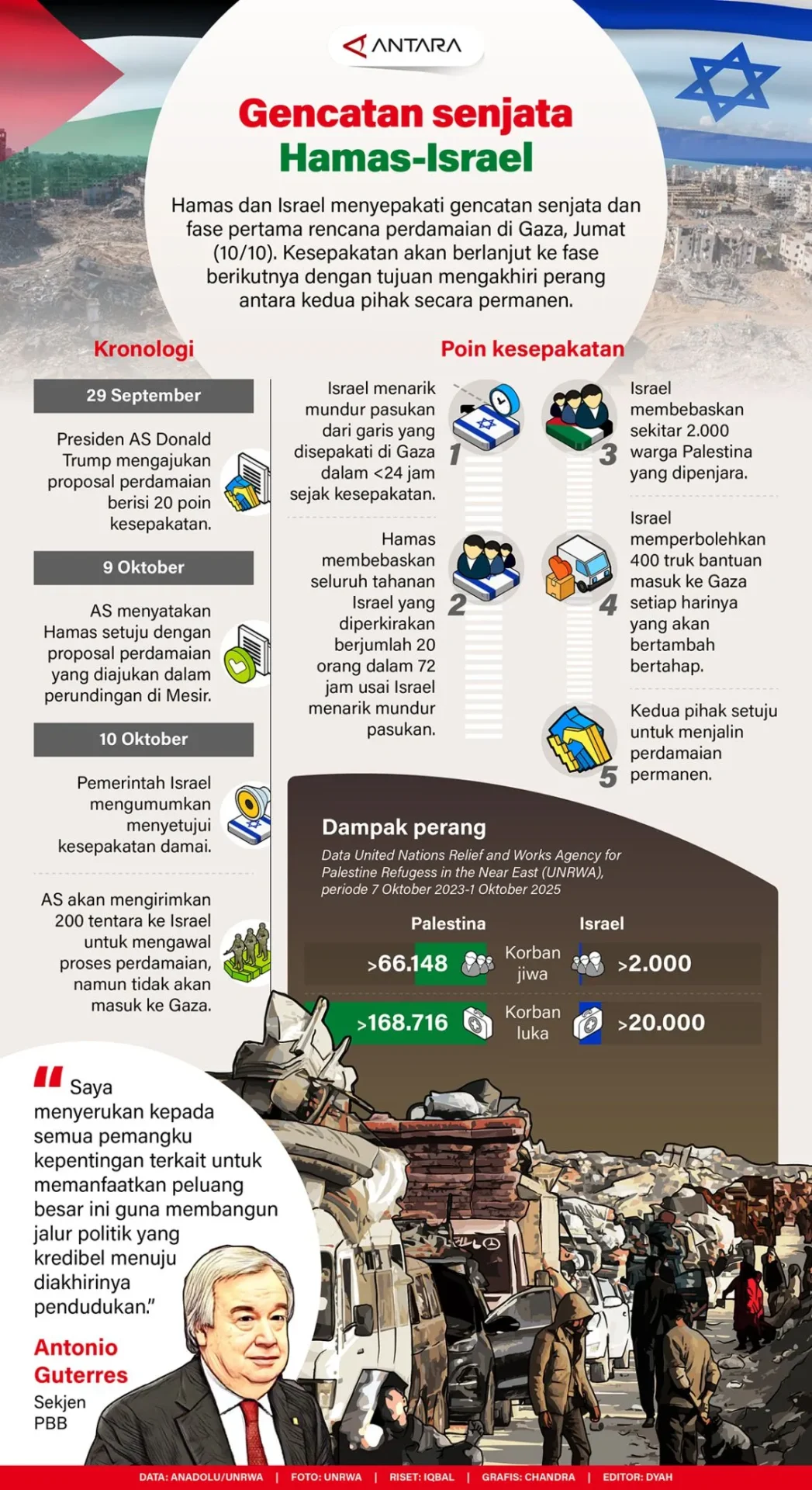 Hamas dan Israel Sepakati Gencatan Senjata