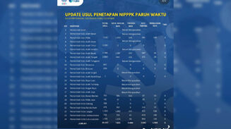 BKN Aceh Rilis Update Usulan NIPPPK 2025: 24 Ribu Lebih Diajukan, 8 Daerah Belum Mengusulkan