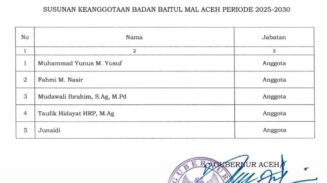 Mualem Tetapkan Lima Anggota Baitul Mal Aceh Periode 2025–2030