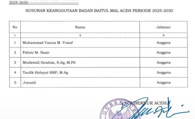 Mualem Tetapkan Lima Anggota Baitul Mal Aceh Periode 2025–2030