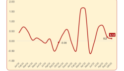 Inflasi Aceh Naik 0,12 Persen pada Oktober 2025, Emas dan Cabai Merah Jadi Penyumbang Terbesar