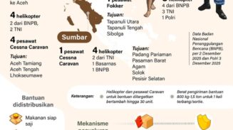 Distribusi Bantuan Banjir Sumatera Via Langit