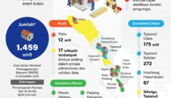 Pemerintah Bangun Huntara untuk Korban Banjir Sumatra