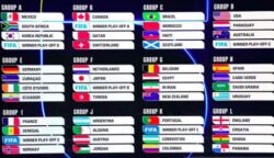 FIFA Rilis Hasil Drawing Piala Dunia 2026: Ini Daftar Lengkapnya