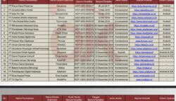 Daftar Lengkap 96 Pinjol Legal OJK 2026, Cek Sebelum Ajukan Pinjaman Online