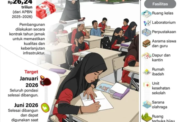 Kementerian PU Mulai Bangun Sekolah Rakyat Tahap II di Seluruh Indonesia
